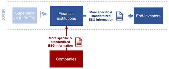 210310 sustainable finance disclosure regulation (1)